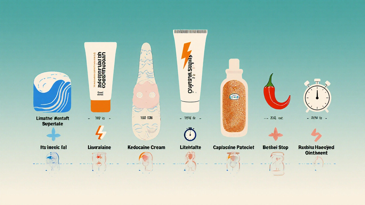 Lineup of seven topical pain relievers shown as stylized icons with visual cues.